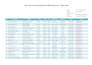 do b2b lead generation, web research and data entry